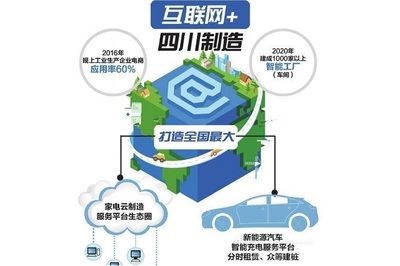 智慧工廠產品專題 互聯網賦能制造業數字化轉型